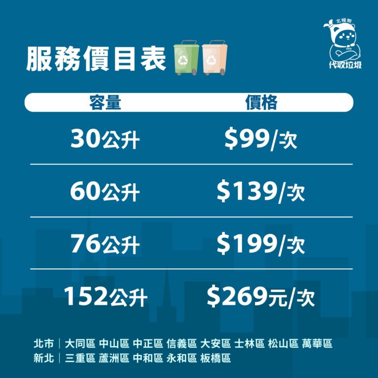 北極熊垃圾代收 社群貼文