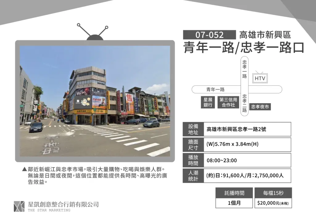 高雄-新興區-青年一路/忠孝一路口